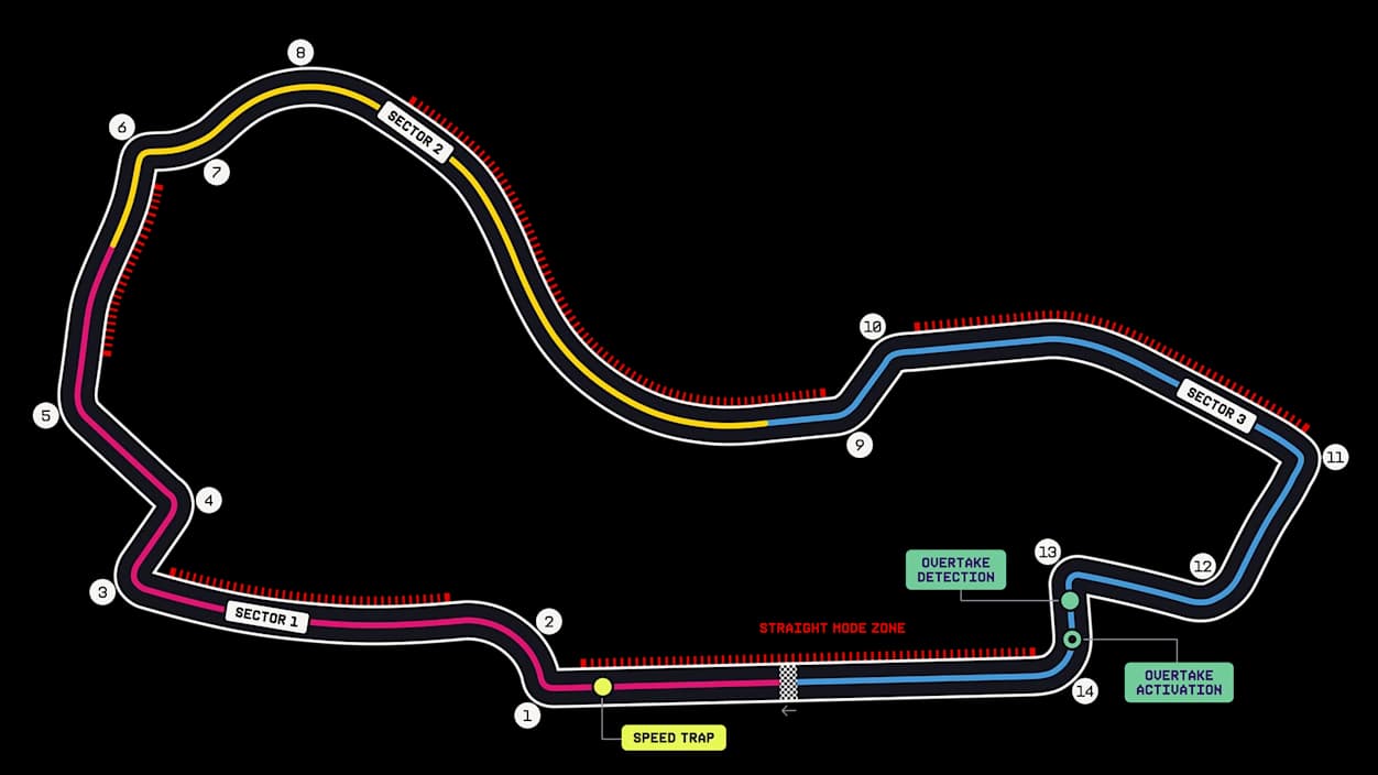 Albert Park circuit layout and corner numbers