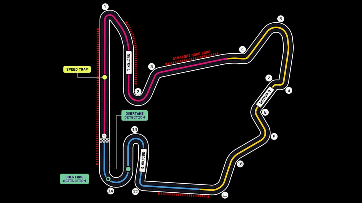 Hungaroring circuit layout and corner numbers