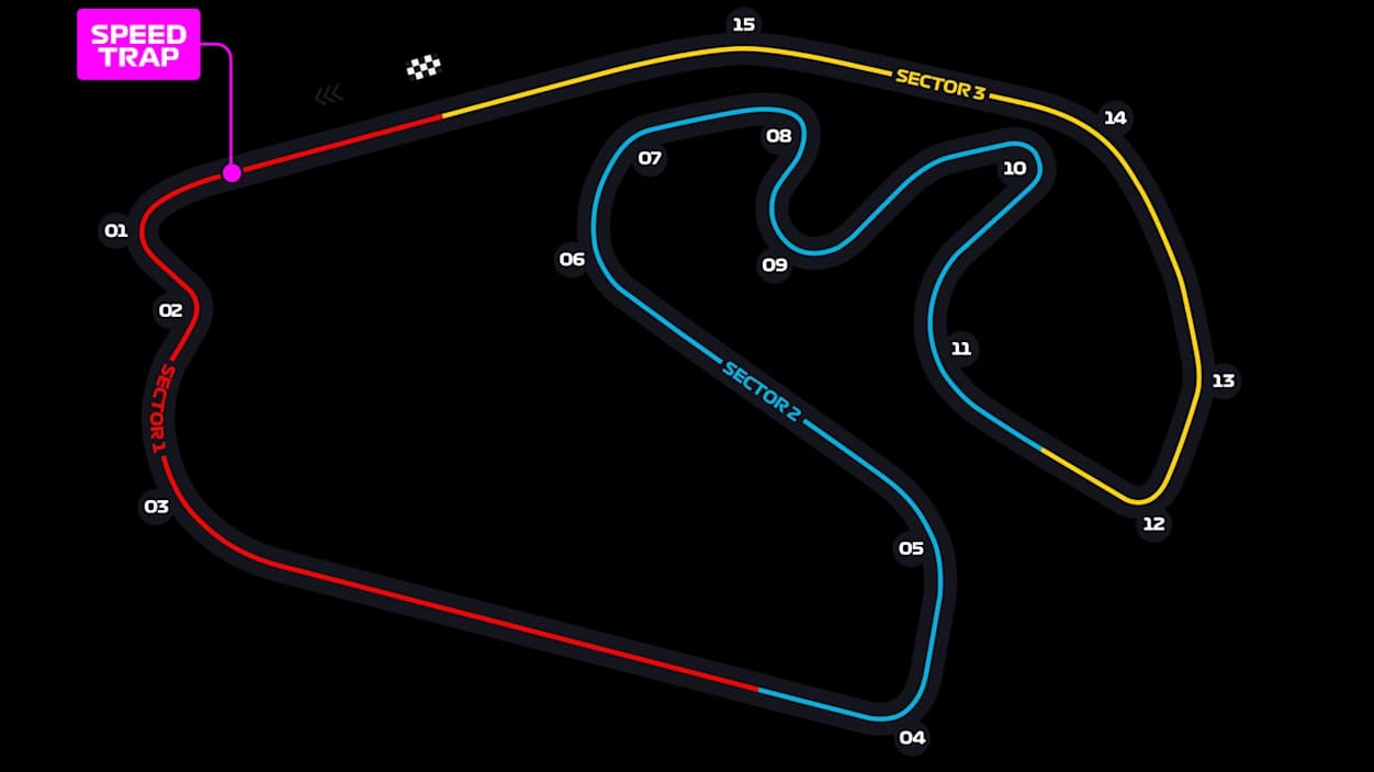 Autodromo Jose Carlos Pace circuit layout and corner numbers