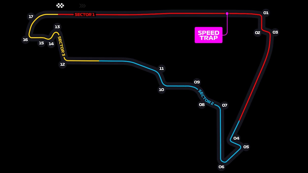 Autodromo Hermanos Rodriguez circuit layout and corner numbers