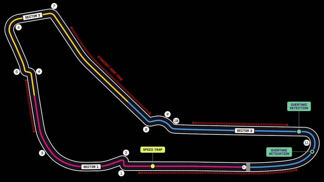 Autodromo Nazionale Monza circuit layout and corner numbers