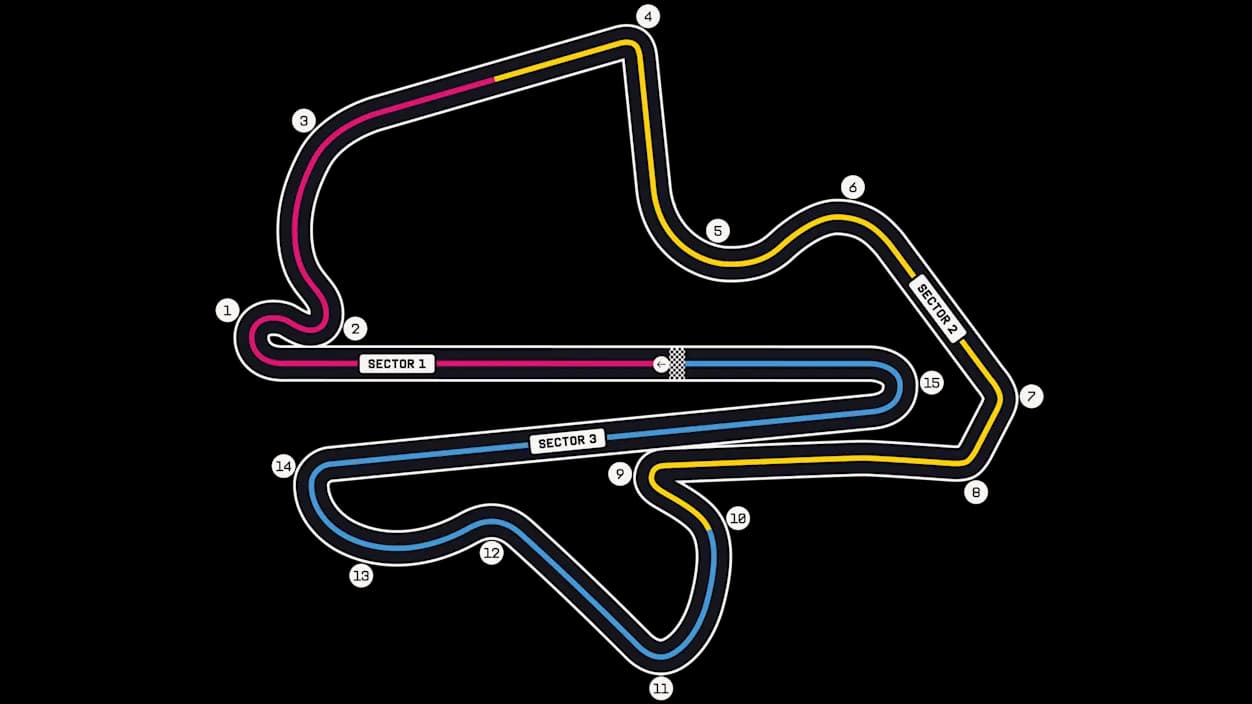 Sepang International Circuit circuit layout and corner numbers