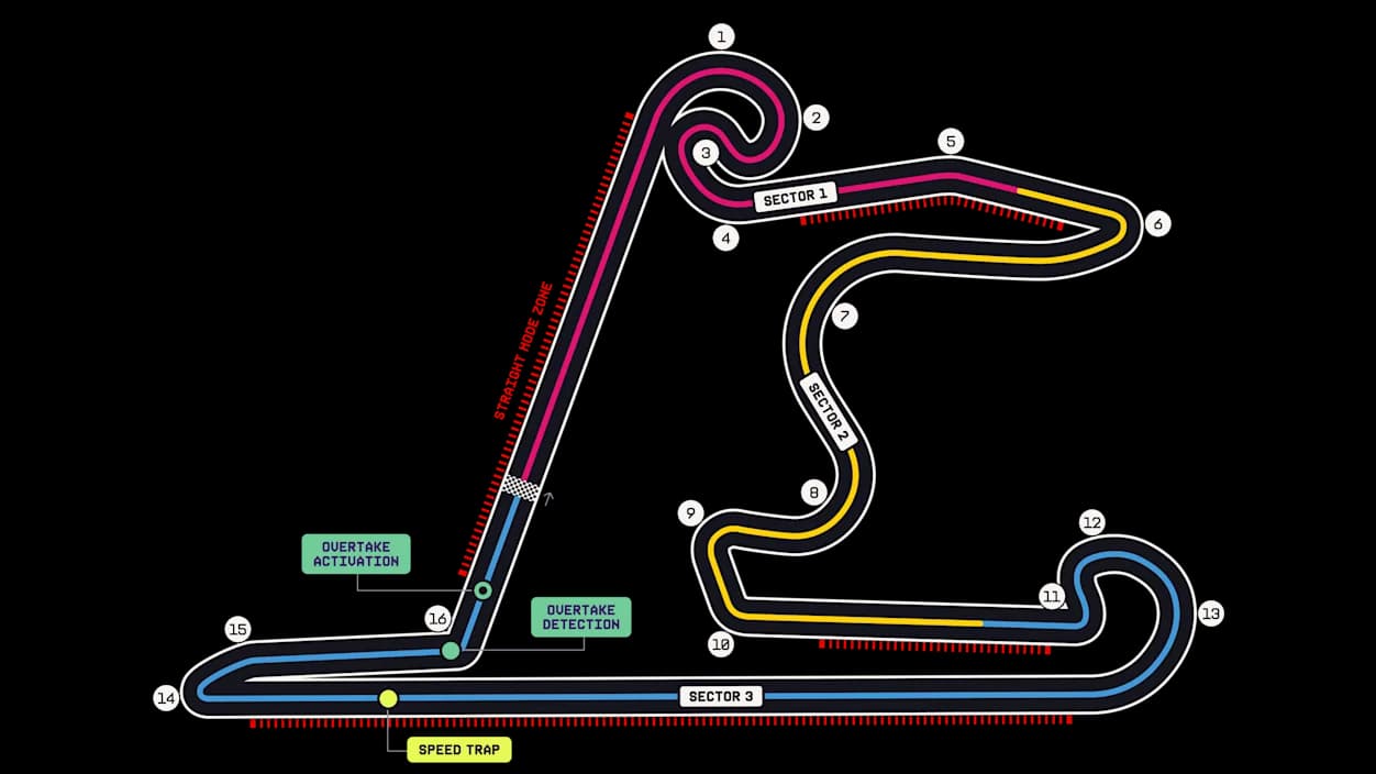 Shanghai International Circuit circuit layout and corner numbers