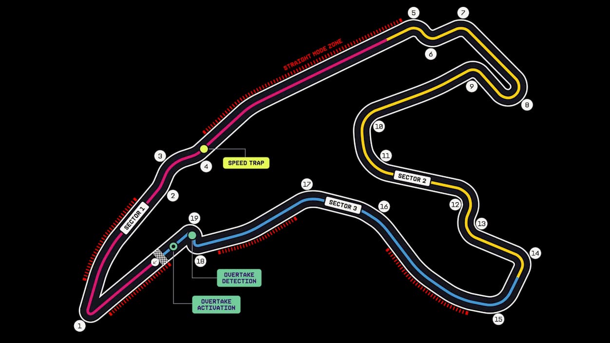 Circuit de Spa-Francorchamps circuit layout and corner numbers