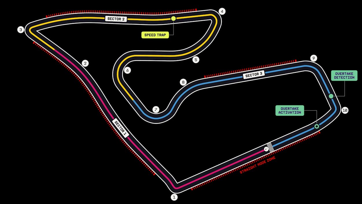 Red Bull Ring circuit layout and corner numbers
