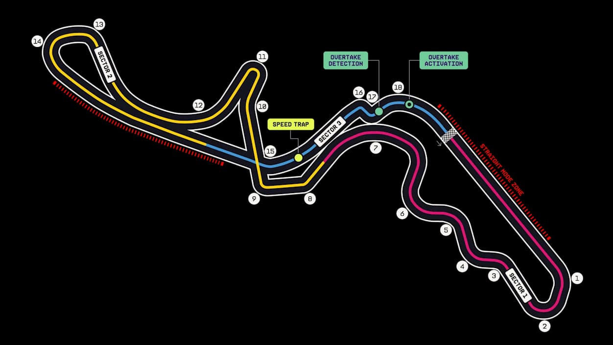 Suzuka International Racing Course circuit layout and corner numbers