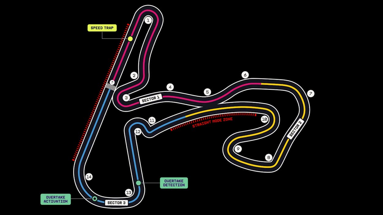 Circuit Zandvoort circuit layout and corner numbers