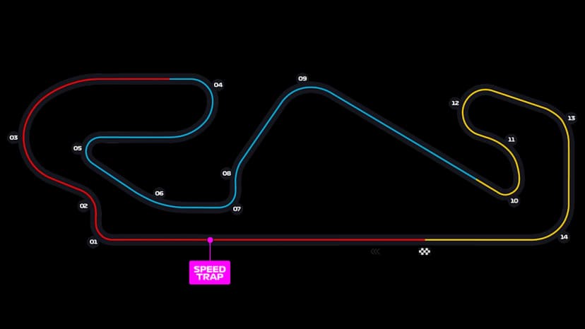 Circuit de Barcelona-Catalunya track layout