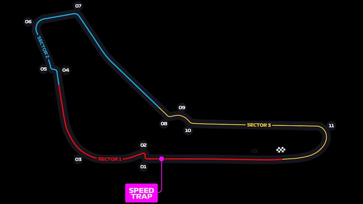Autodromo Nazionale Monza track layout