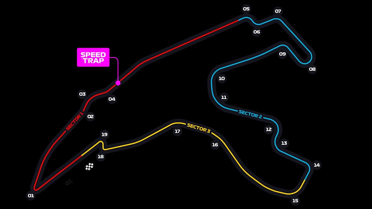 Circuit de Spa-Francorchamps track layout