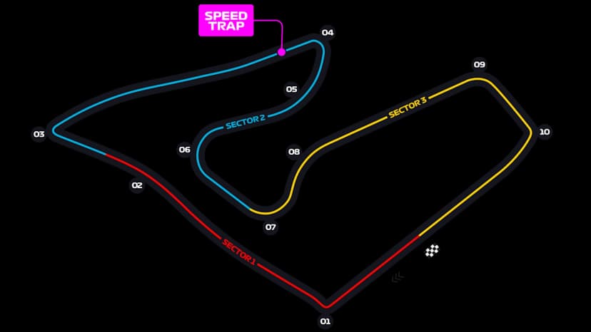 Red Bull Ring track layout