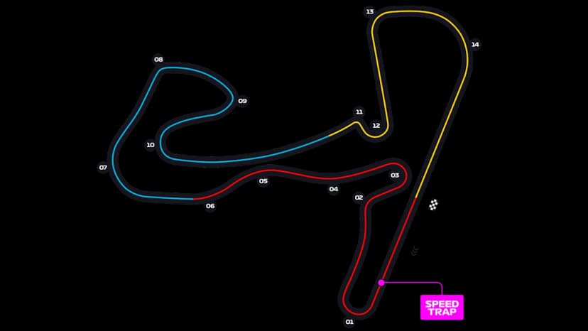 Circuit Zandvoort track layout