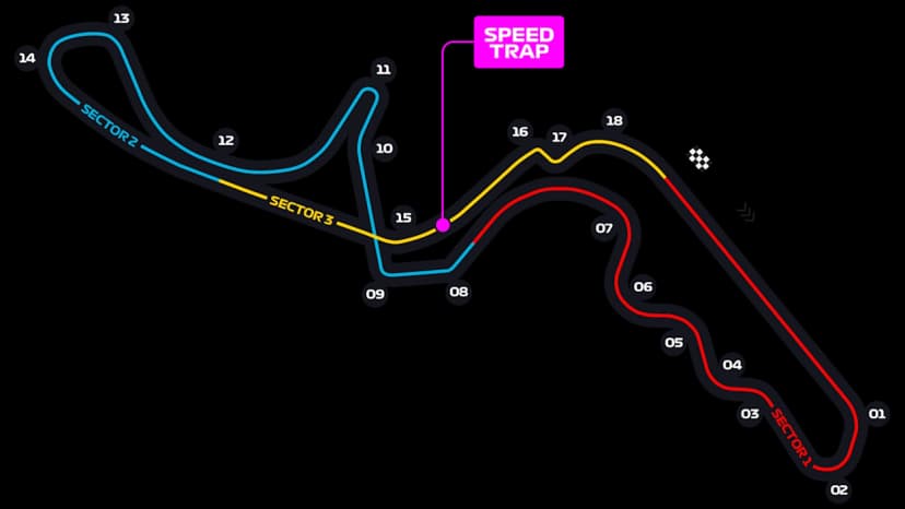Suzuka International Racing Course track layout