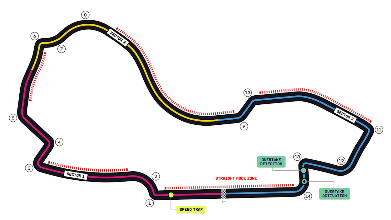 Albert Park track layout