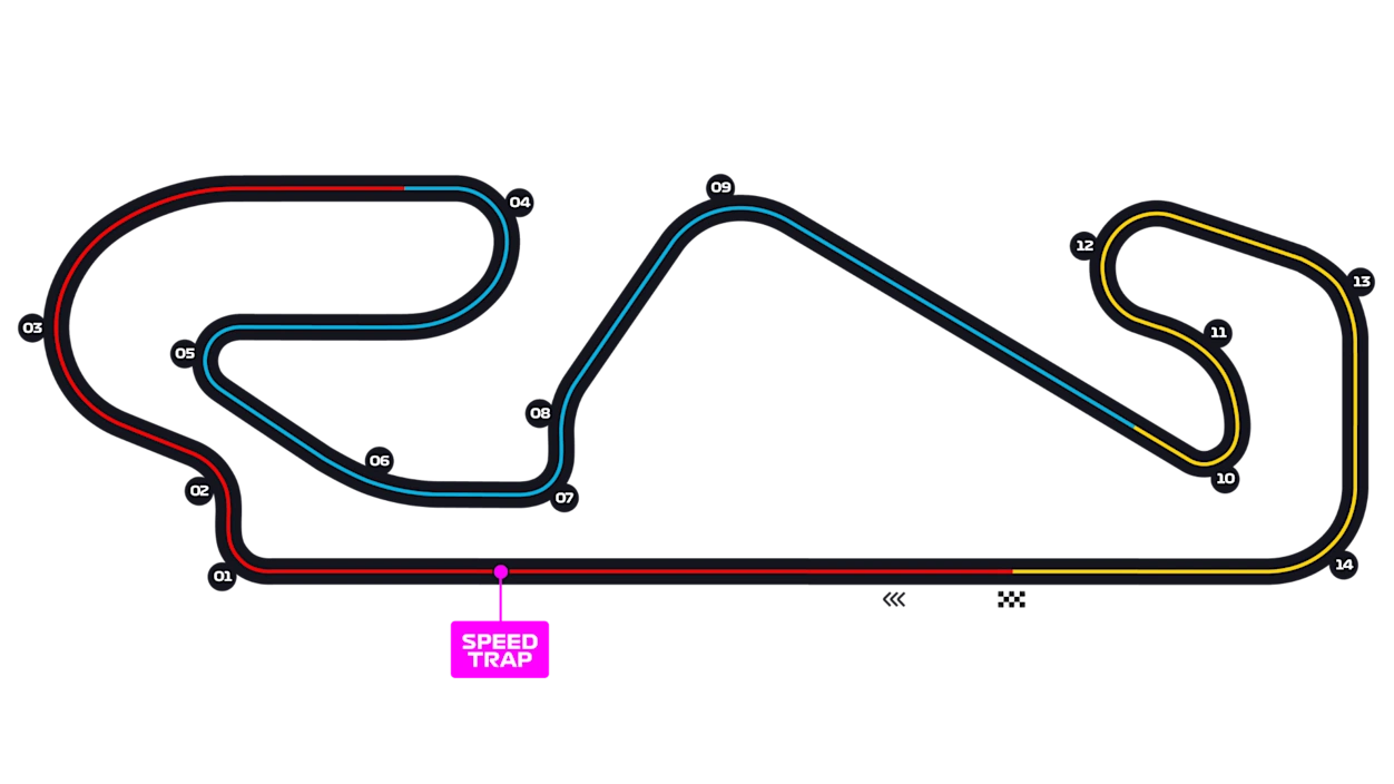 Circuit de Barcelona-Catalunya track layout
