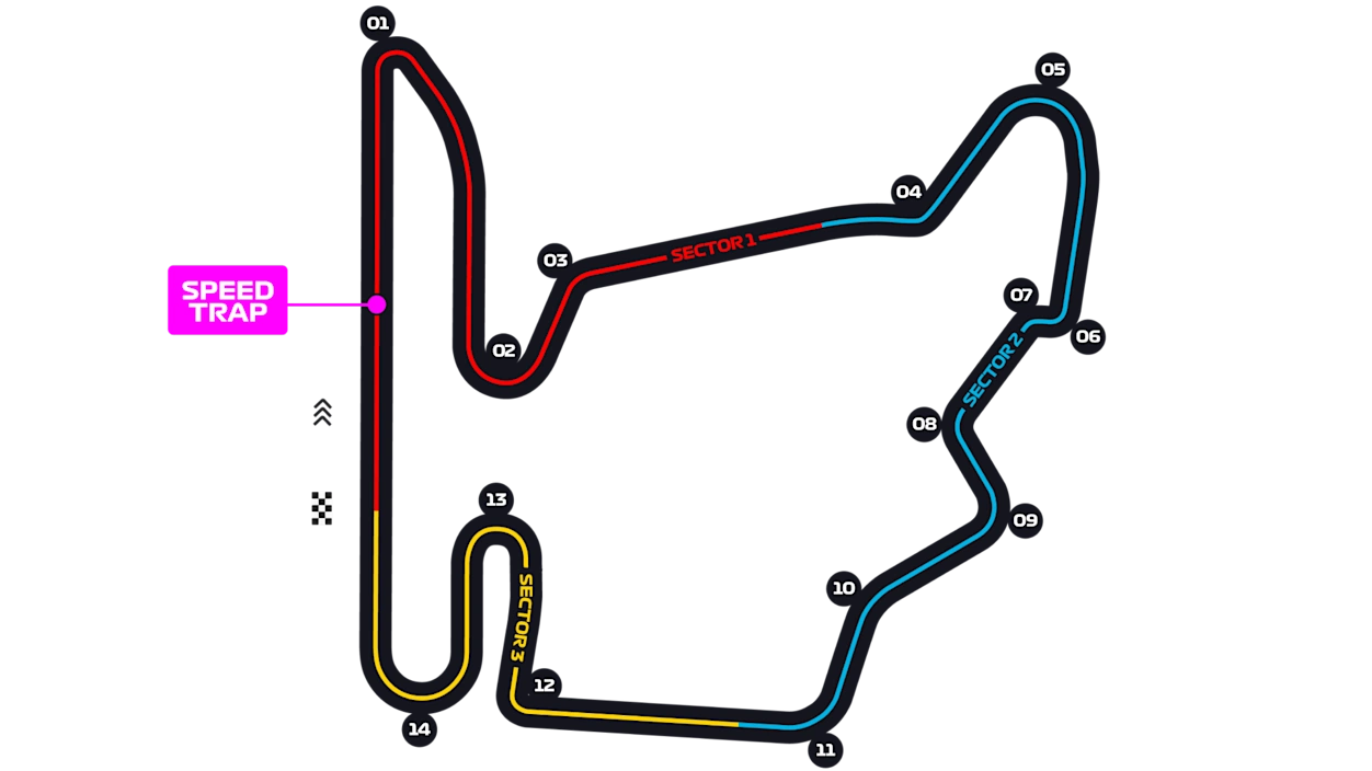 Hungaroring track layout