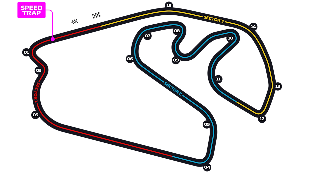Autodromo Jose Carlos Pace track layout