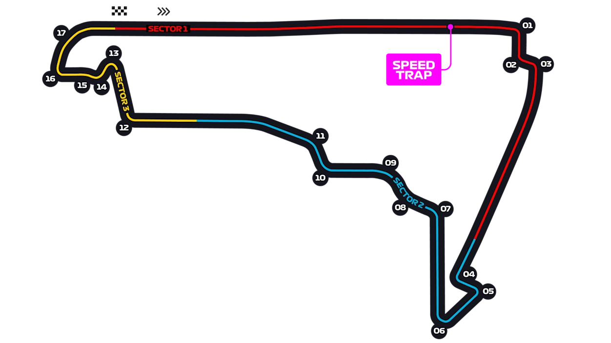 Autodromo Hermanos Rodriguez track layout
