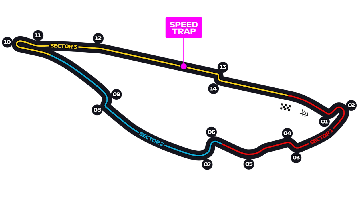 Circuit Gilles Villeneuve track layout