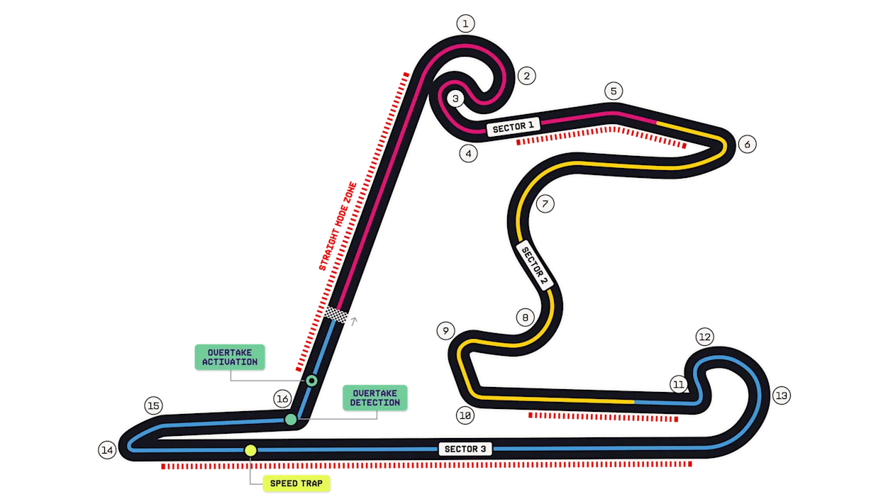 Shanghai International Circuit track layout