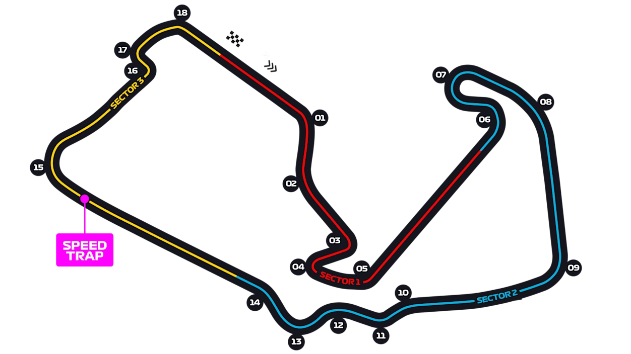 Silverstone Circuit track layout