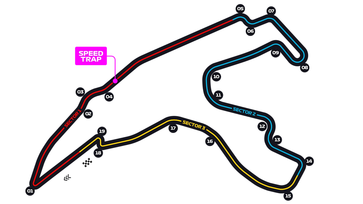 Circuit de Spa-Francorchamps track layout
