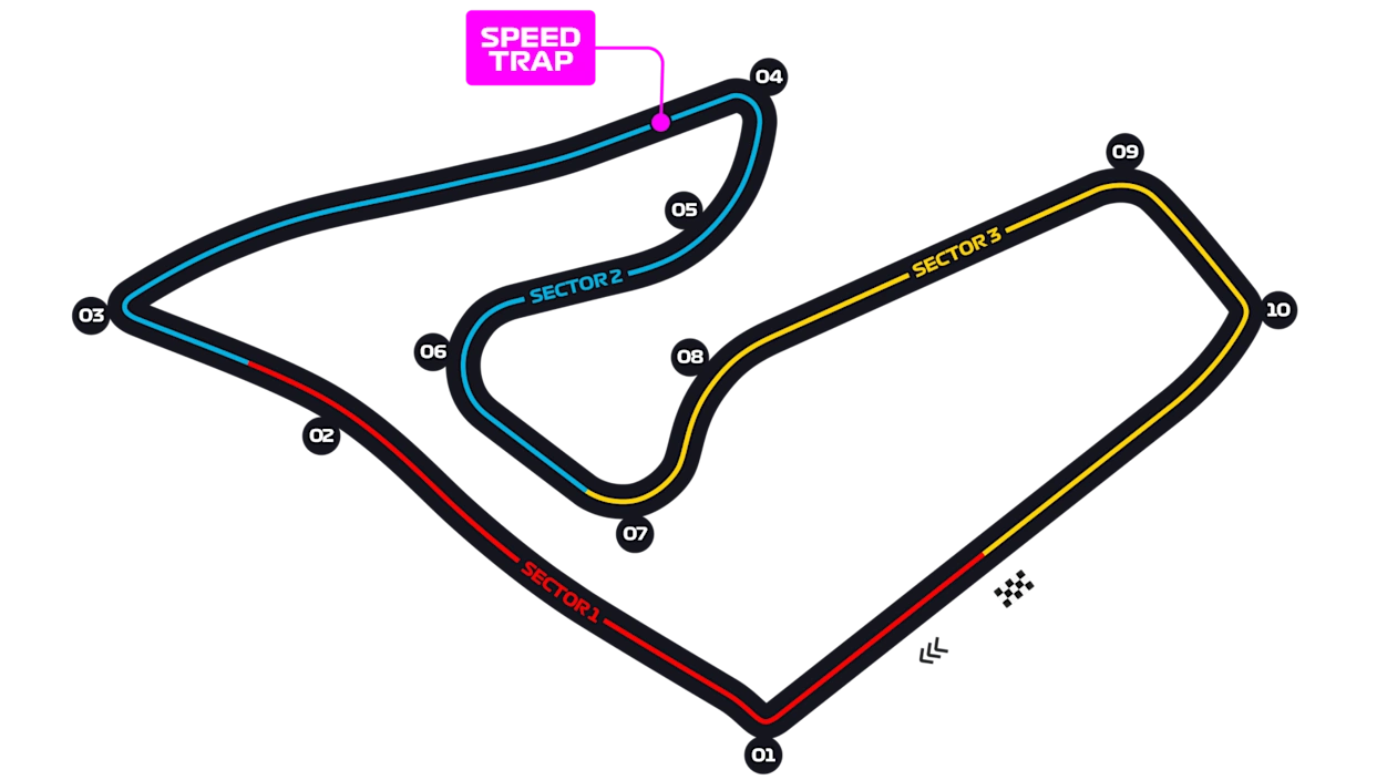 Red Bull Ring track layout