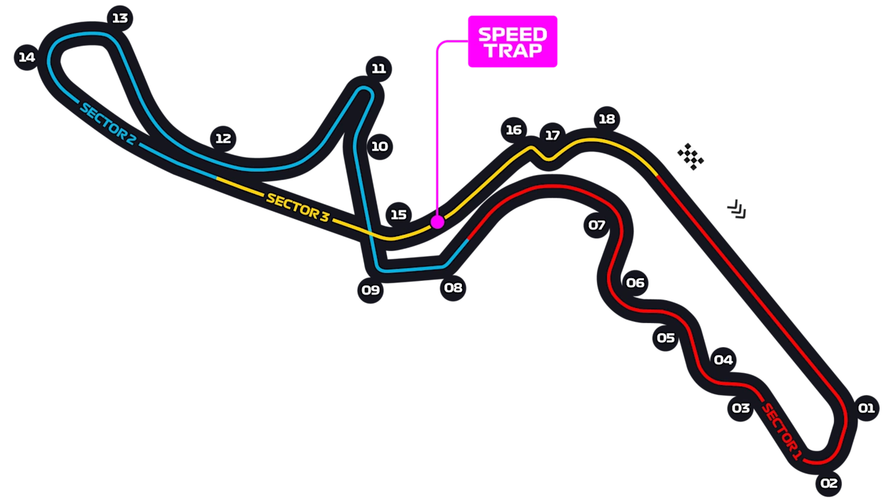 Suzuka International Racing Course track layout