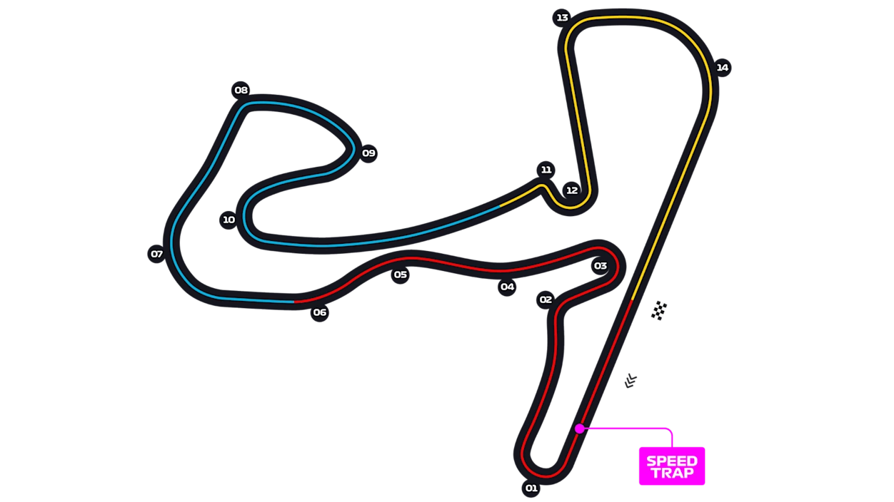 Circuit Zandvoort track layout